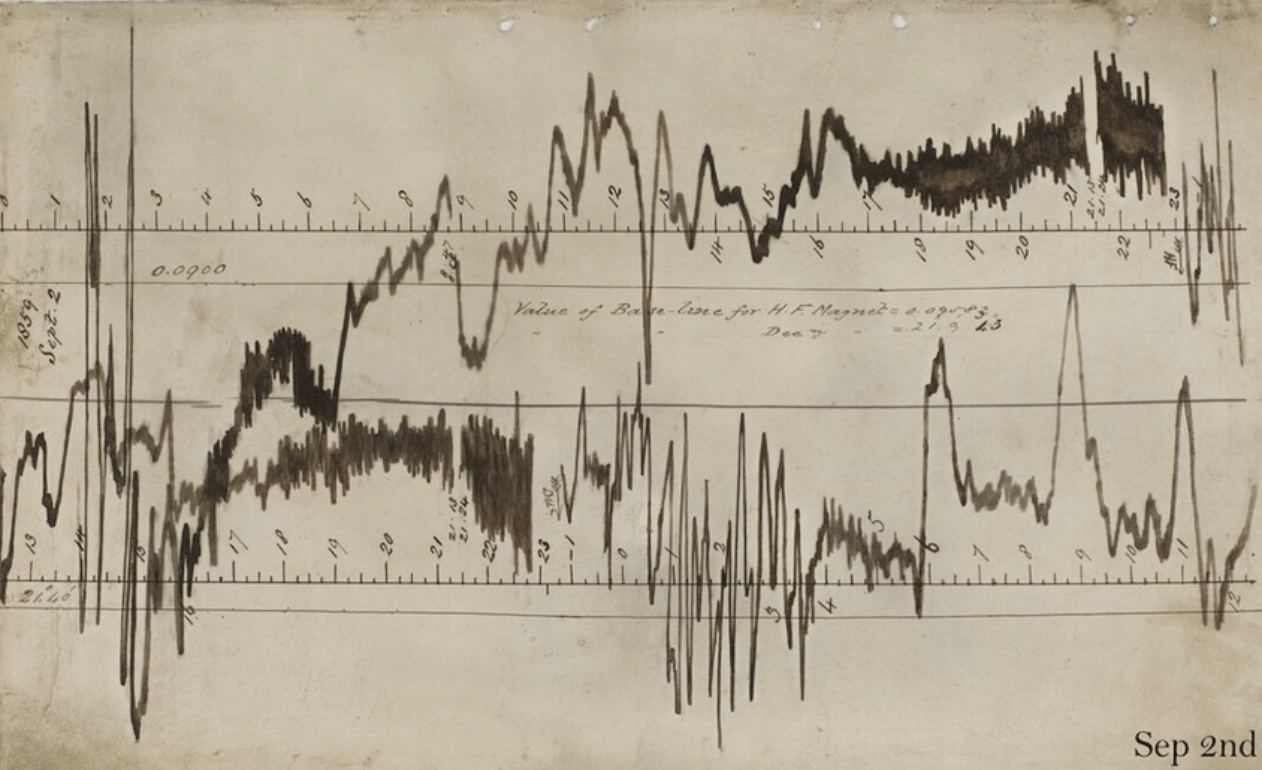 An old sheet of graph paper with a hand-drawn graph of the Carrington Event. The graph is a series of peaks and valleys, with the highest peak being the largest solar storm on record.
